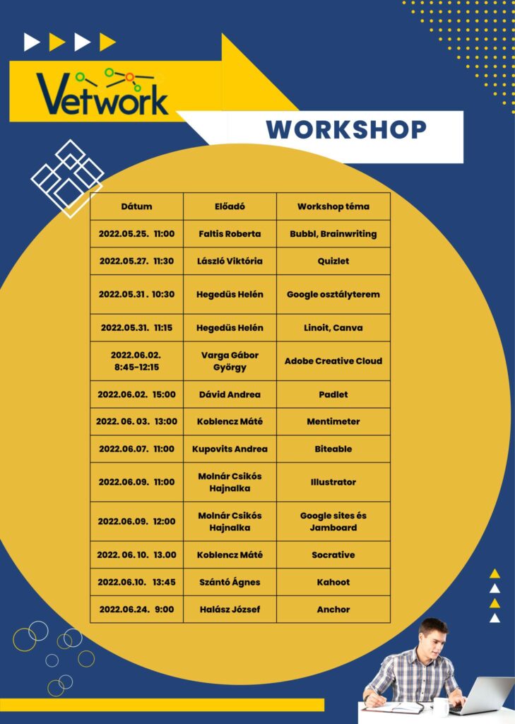 VETWork Workshop